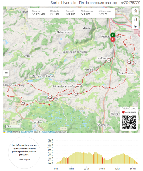 Aperçu du parcours
