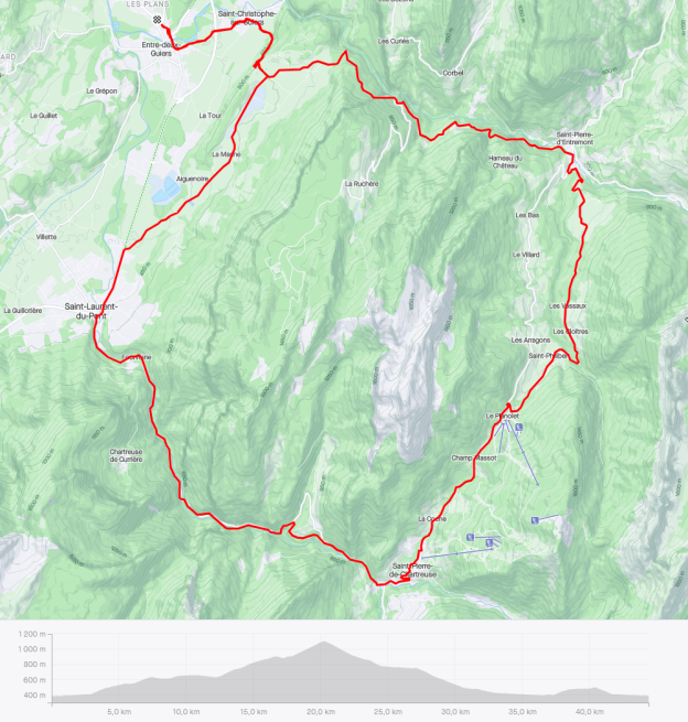 Le parcours du jours