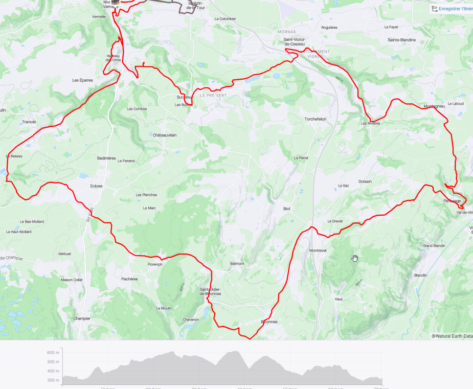 Le parcours du jours